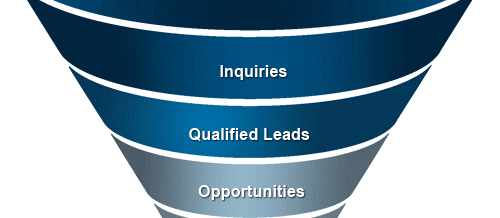 How to Construct a Profitable Webinar Sales Funnel from Scratch